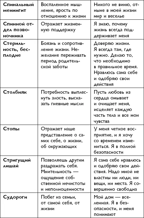 Всё будет хорошо - фото 154