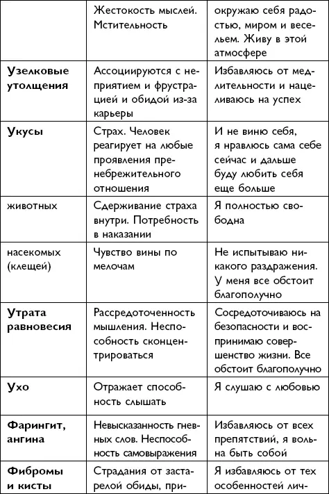 Всё будет хорошо - фото 157