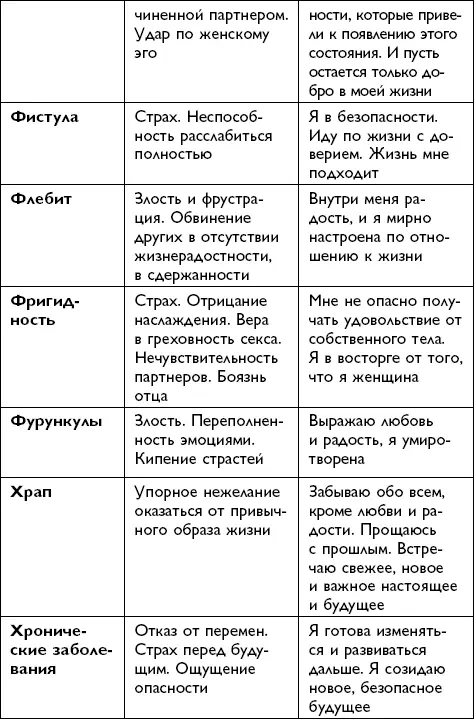 Всё будет хорошо - фото 158