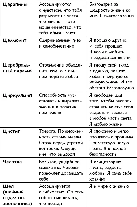 Заключительное слово от Луизы Хей - фото 159