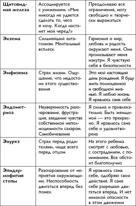 Заключительное слово от Луизы Хей Дорогие читатели огромное спасибо что - фото 160