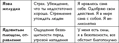 Заключительное слово от Луизы Хей Дорогие читатели огромное спасибо что - фото 162