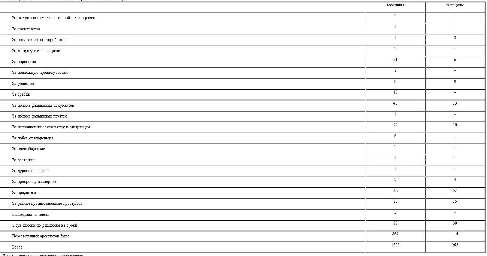 7 Текст и примечания печатаются по источнику Ставрополь в географическом - фото 8
