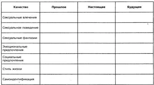 В ней семь автономных параметров IСексуальные влечения гетерогомоэротизм - фото 1
