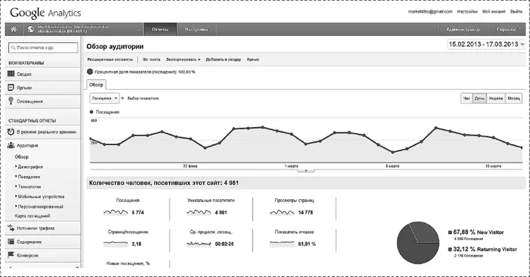 Рис 4 GoogleAnalytics пожалуй самая функциональная система аналитики для - фото 13