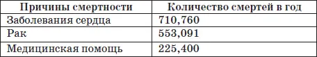 При этом седьмая часть национальной экономики США тратится на здравоохранение - фото 1