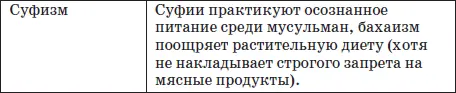 Резюме Идеи живого питания существуют с самых ранних времен Еще в начале XX - фото 3