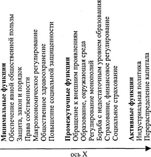 Рис 2 Сфера влияния функций государства Также зададим полностью независимую - фото 2