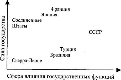 Рис 5 Матрица государственности Для наглядности я разместил внутри этой - фото 5