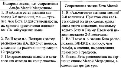 Сравнивая эти две колонки следует признать что психологически немыслимо по - фото 9