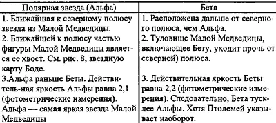 Совершенно очевидно что наблюдатель составляющий каталог в эпоху начиная - фото 11