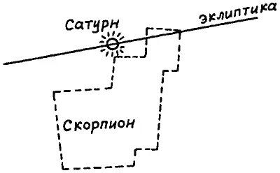 Рис 232 1 октября 1486 года Сатурн действительно был в Скорпионе Рис - фото 71