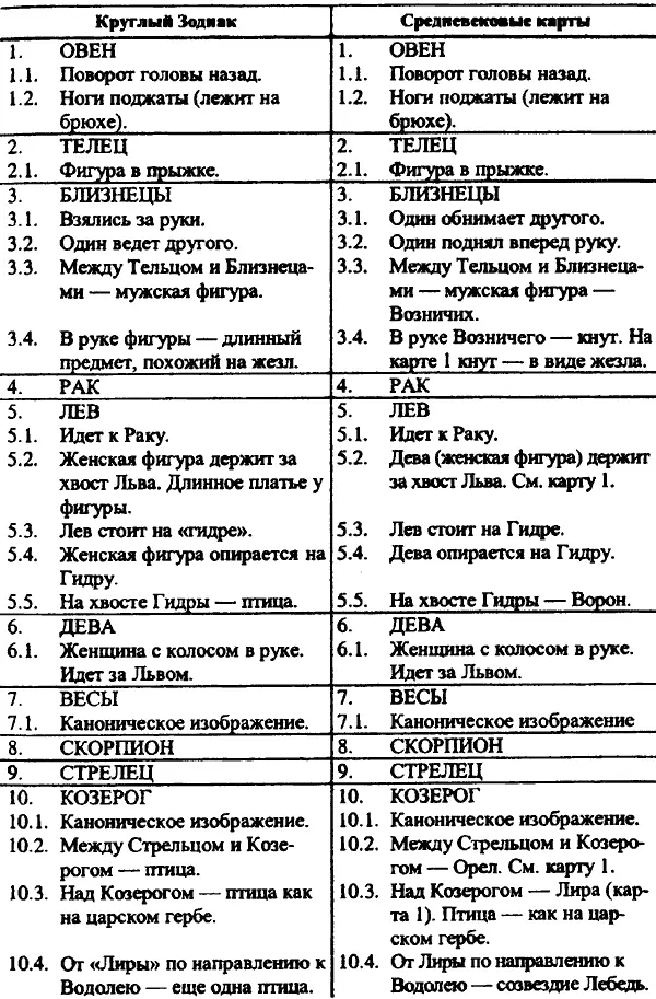 Введение в новую хронологию Какой сейчас век - фото 84