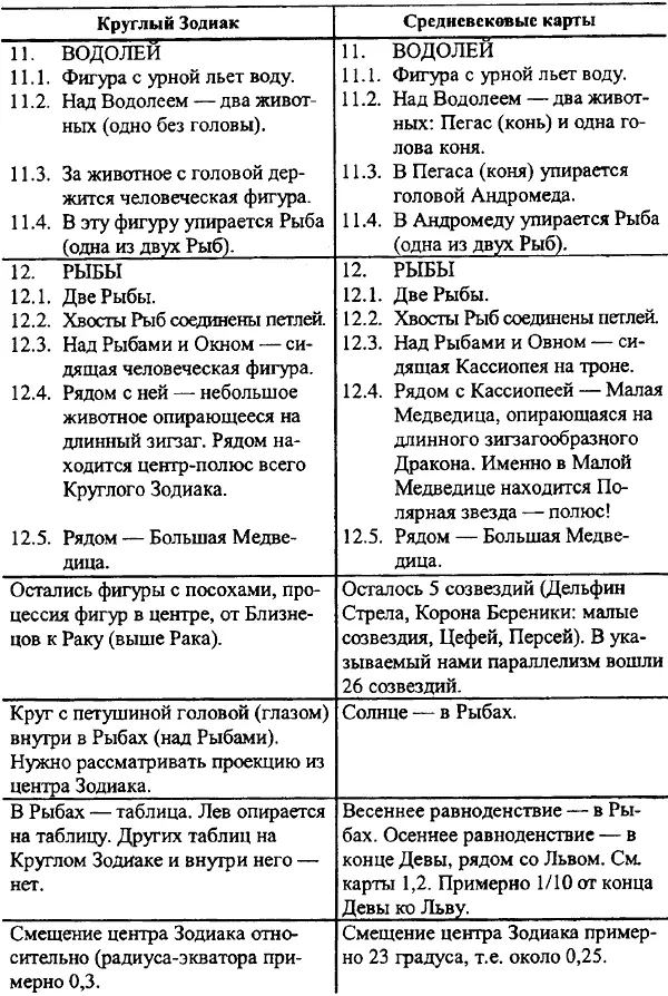Введение в новую хронологию Какой сейчас век - фото 85