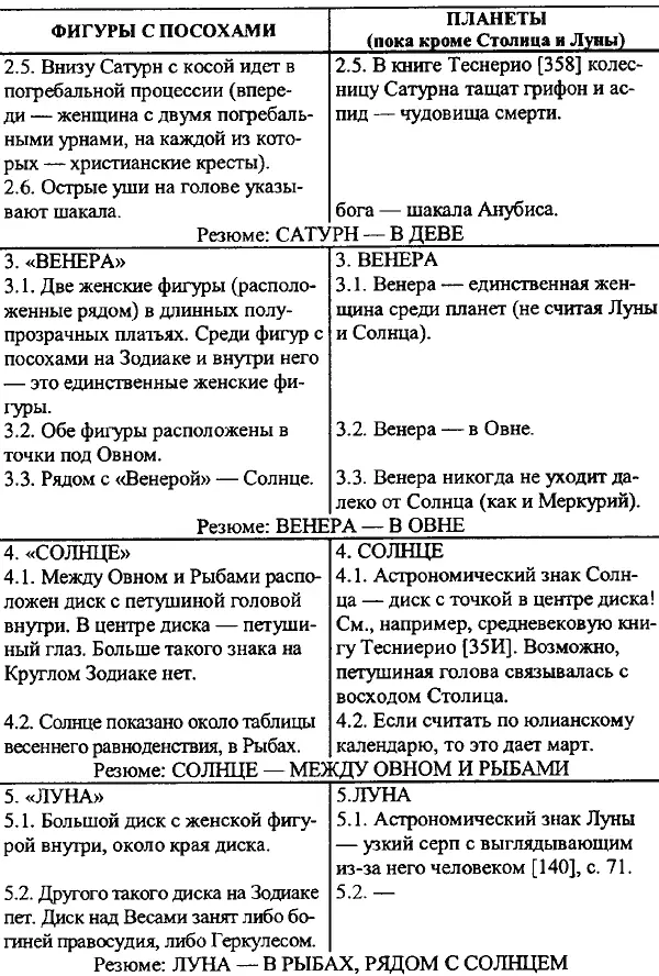 Таким образом гороскоп Круглого Зодиака изображен очень четко и однозначно - фото 87