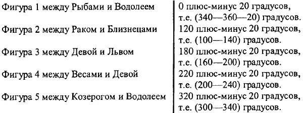 Всех возможных вариантов отождествления пяти фигур с пятью планетами конечное - фото 91