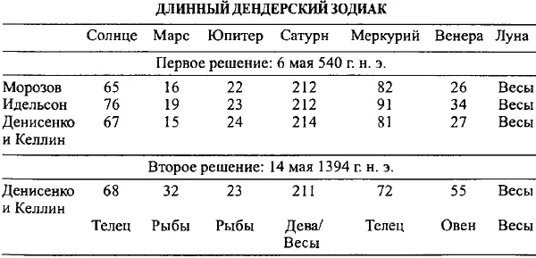 На этом можно было бы поставить точку Однако нельзя не упомянуть об одном - фото 93