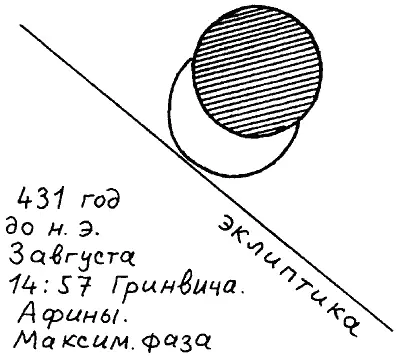 Рис 107 Положение Луны и Солнца в момент максимальной фазы затмения 3 - фото 167