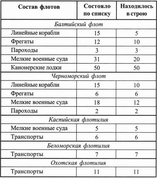 С учетом стоявших перед страной исторических задач военноморской флот - фото 7