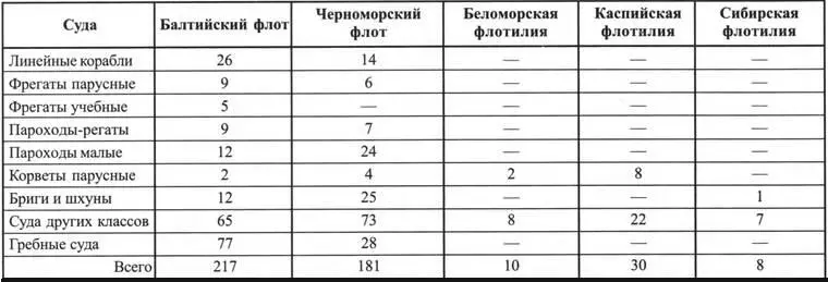 По мнению главы Комитета адмирала Моллера это число судов будет с одной - фото 8