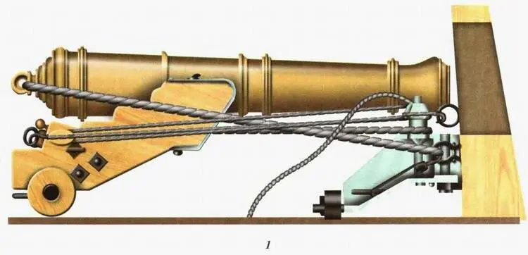 На боевых кораблях XVIII и XIX веков применялись три основные системы установок - фото 42