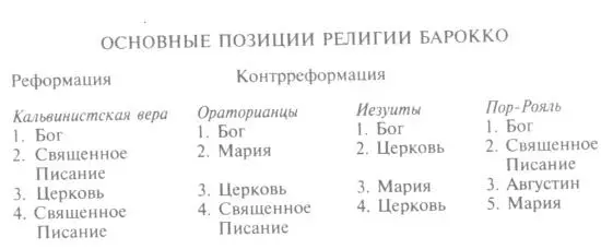 Эта таблица несмотря на свою простоту показывает что католики и протестанты - фото 3