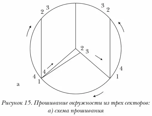 11 Прошивание фигур с плавными очертаниями Фигуры с плавными очертаниями - фото 21
