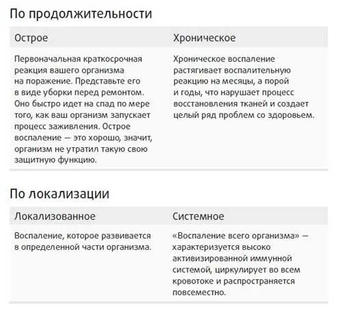 Но мы будем говорить не о том воспалении когда вы растянули лодыжку острое - фото 6