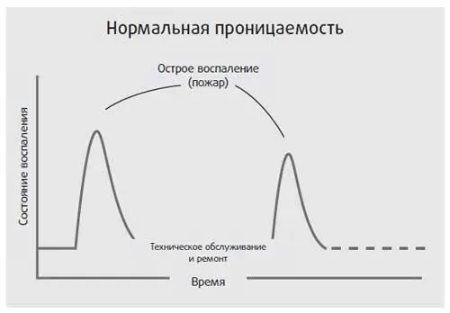 Представьте свою иммунную систему в виде команды пожарных Их главная задача - фото 7