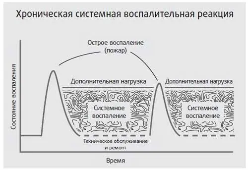 Например она не сможет бороться с вирусом которым сейчас все болеют Или не - фото 8