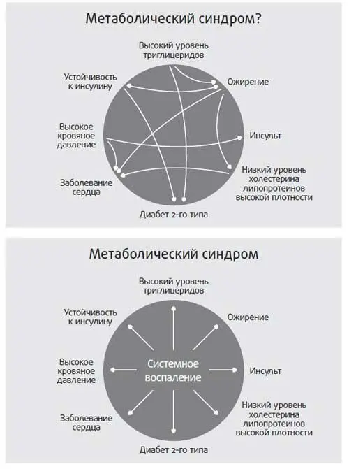Наличие любого из этих симптомов или состояний или сразу нескольких как - фото 9