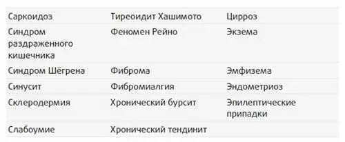 А как же генетика Вся книга посвящена идее о том что еда играет самую важную - фото 11