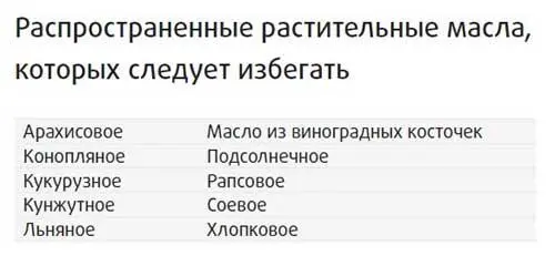 Несмотря на то что растительное масло нарушает только один из четырех - фото 12