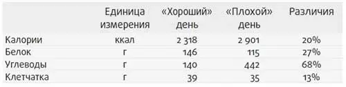 Жидкие калории Хотите узнать о дополнительных калориях которые содержатся в - фото 14