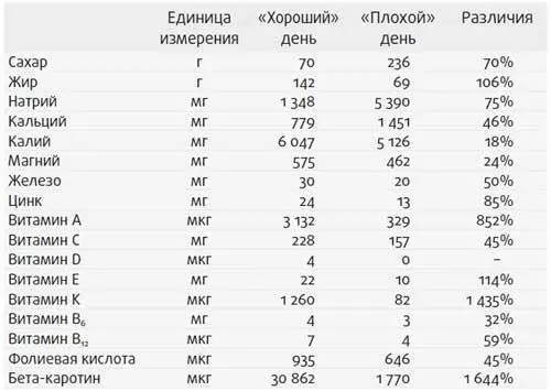 Жидкие калории Хотите узнать о дополнительных калориях которые содержатся в - фото 15