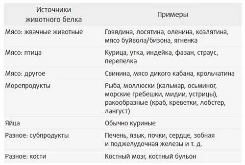 Прекрасный бульон Хотя костные бульоны не очень богатые источники белка они - фото 18