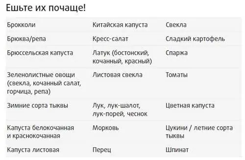 Разве это не бобовые Но вот стручковая фасоль и сахарный горошек будут - фото 20