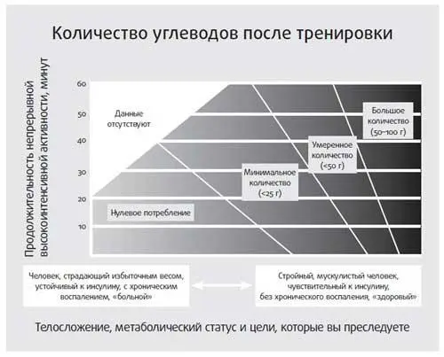 Если состояние вашего здоровья находится в левой стороне графика возможно - фото 28