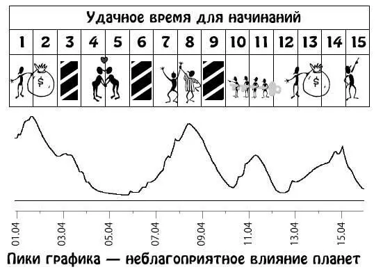 Апрель 1630 Став ярче и заметнее привлекая внимание окружающих вы ощутите - фото 9