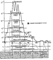 С. Капица - Синергетика и прогнозы будущего