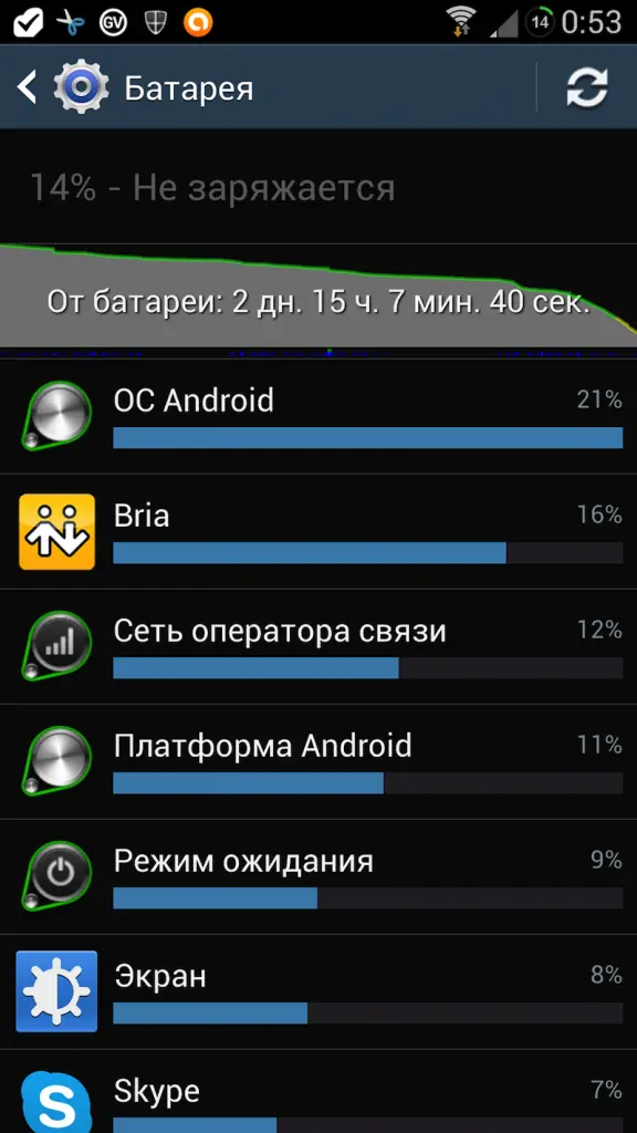 Так работает пресловуто жоркий SGS 4 с приоритетом связи и включением экрана в - фото 32