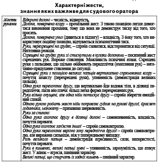 Додаток 13 Психологічні елементи підготовки до привселюдного виступу 1 - фото 44