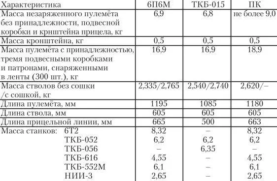 Таким образом на войсковые испытания отправился 6П6М с сошкой на газовой - фото 28