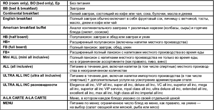 Разное На заметкув прайслистах иногда встречаются сокращения которые - фото 28
