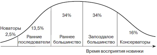 Этот рисунок из учебников по маркетингу и экономике весьма актуален для - фото 2