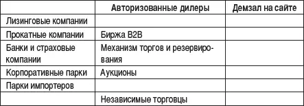 Независимые трейдеры агенты по продаже перекупщики физические лица и - фото 2