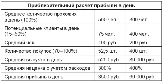 В случае малого потока необходимо выбрать штучную концепцию Цена в данном - фото 2