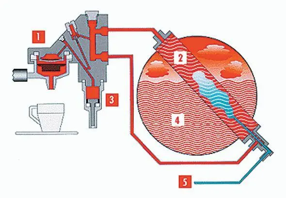 1 Кофейная группа с фильтродержателем 2 Трубка теплообменника 3 Клапан - фото 52