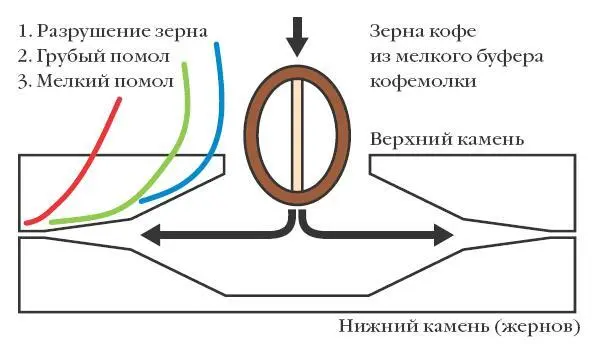 Рис 15 Кувшин для молока питчер и большие пузыри Рис 16 Примеры - фото 56