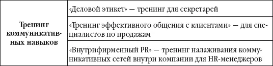 А название и следовательно внутреннее содержание самого распространенного - фото 4